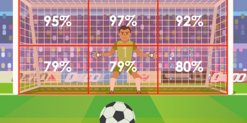 Futbolda penaltilər: "Lotoreya", yoxsa analiz?