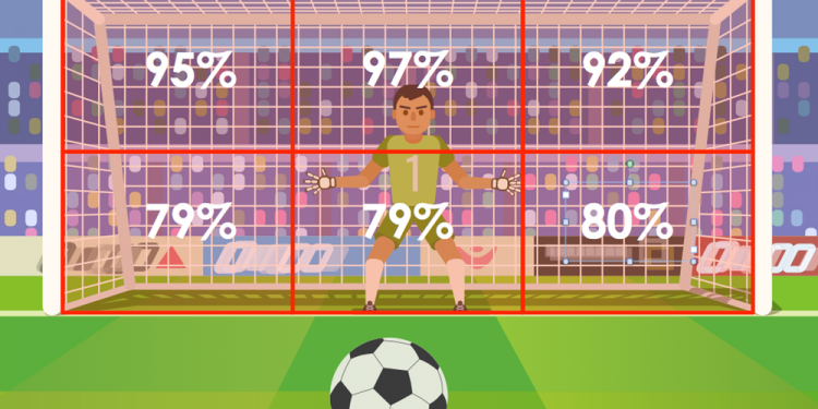 Futbolda penaltilər: "Lotoreya", yoxsa analiz?